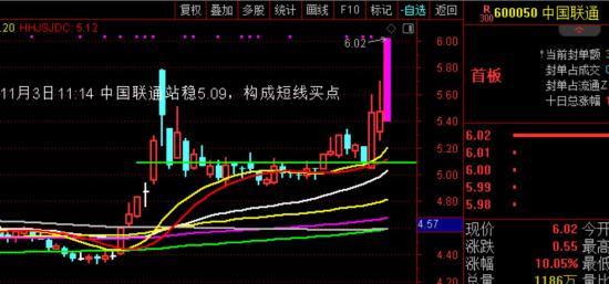 11月15日A股疑似牛市实盘直播  第3张