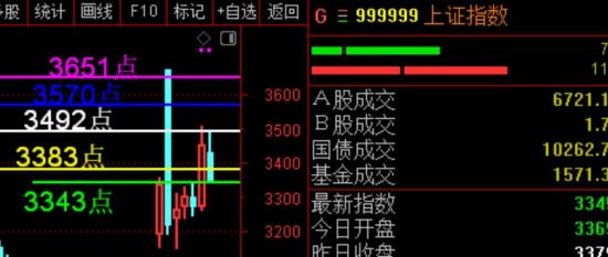 11月15日A股疑似牛市实盘直播  第1张