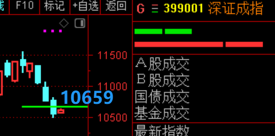 11月19日A股疑似牛市实盘直播  第20张