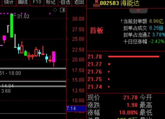 11月19日A股疑似牛市实盘直播  第19张