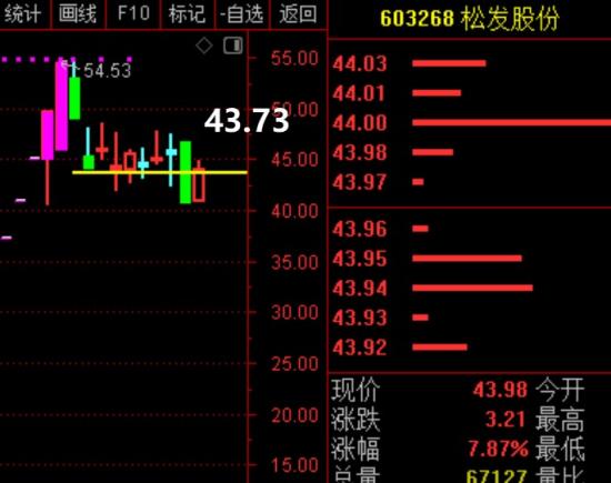 11月19日A股疑似牛市实盘直播  第14张