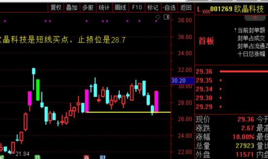 11月19日A股疑似牛市实盘直播  第13张