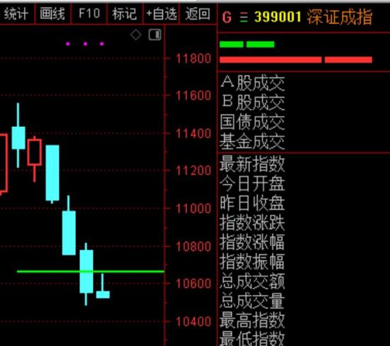 11月19日A股疑似牛市实盘直播  第12张