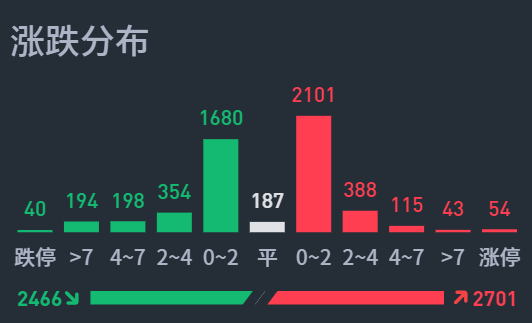 11月19日A股疑似牛市实盘直播  第10张