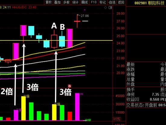 11月21日A股疑似牛市实盘直播  第18张