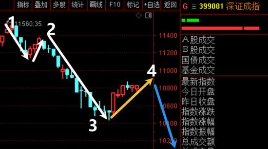 11月21日A股疑似牛市实盘直播  第16张