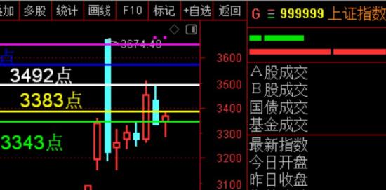 11月21日A股疑似牛市实盘直播  第14张