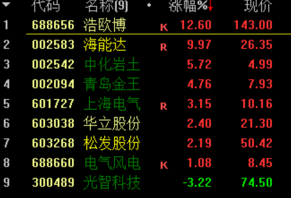 11月21日A股疑似牛市实盘直播  第13张