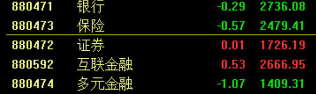 11月21日A股疑似牛市实盘直播  第12张