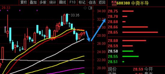 11月21日A股疑似牛市实盘直播  第11张