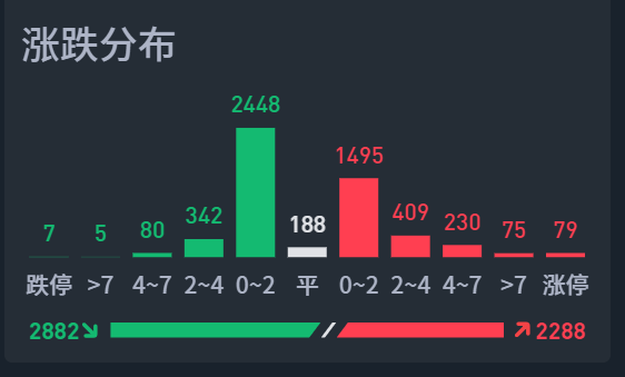 11月21日A股疑似牛市实盘直播  第9张