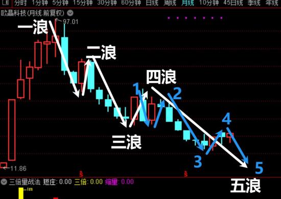 11月21日A股疑似牛市实盘直播  第8张