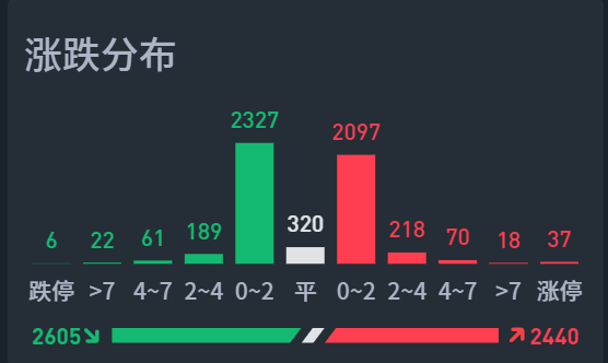 11月29日A股疑似牛市实盘直播  第17张