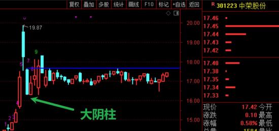 11月29日A股疑似牛市实盘直播  第15张