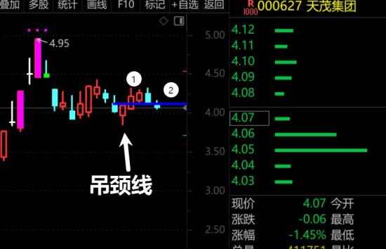 11月29日A股疑似牛市实盘直播  第11张