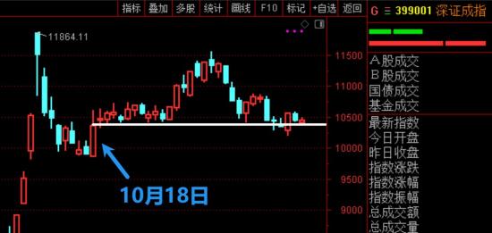 11月29日A股疑似牛市实盘直播  第10张