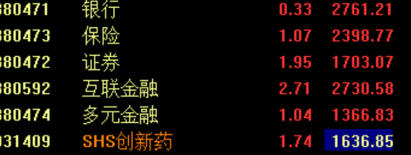 11月29日A股疑似牛市实盘直播  第8张