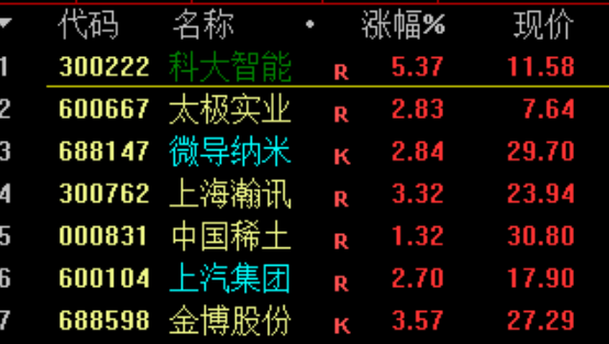 11月29日A股疑似牛市实盘直播  第6张