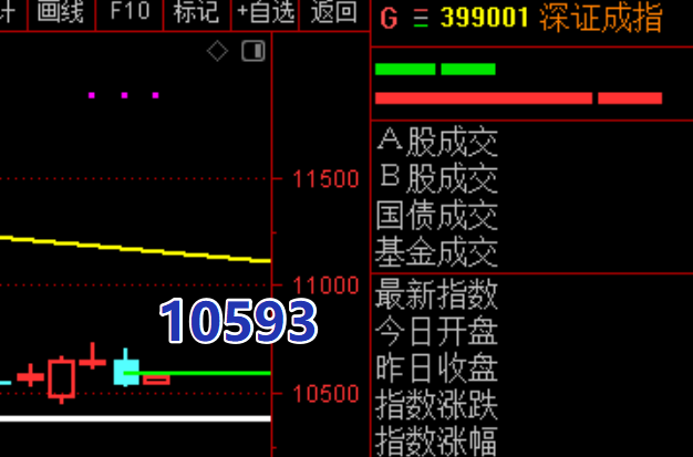 12月24日A股疑似牛市实盘直播  第19张