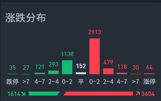 12月24日A股疑似牛市实盘直播  第15张