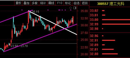 12月24日A股疑似牛市实盘直播  第7张