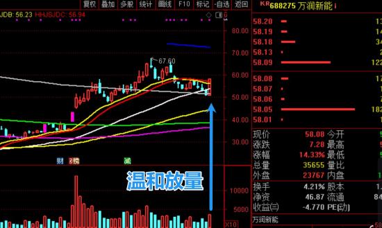 12月25日A股疑似牛市实盘直播  第2张