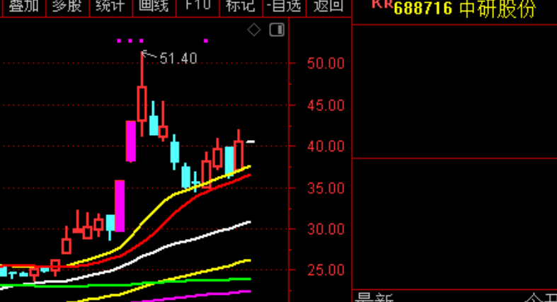 12月25日A股疑似牛市实盘直播  第1张