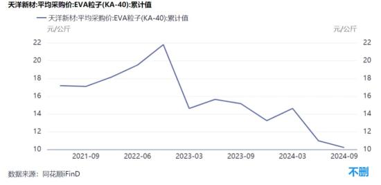 福斯特，1200亿灰飞烟灭  第3张