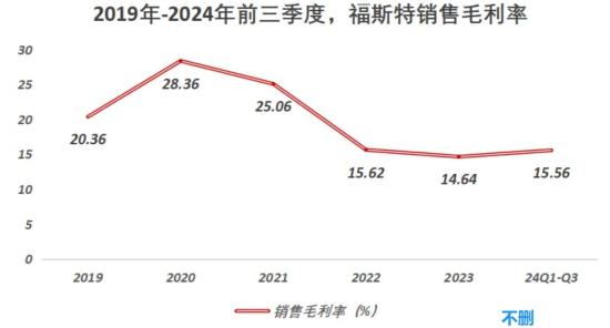 福斯特，1200亿灰飞烟灭  第2张