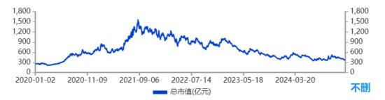 福斯特，1200亿灰飞烟灭  第1张