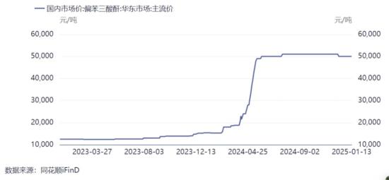 13000%！5万股民嗨了，10倍“妖股”赚疯了！  第1张