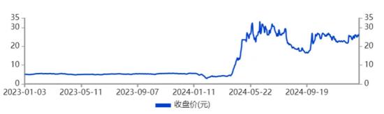 13000%！5万股民嗨了，10倍“妖股”赚疯了！  第2张