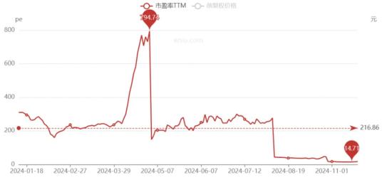 13000%！5万股民嗨了，10倍“妖股”赚疯了！  第3张