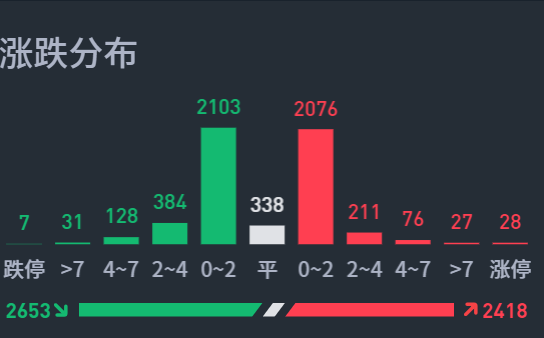 6月20日A股疑似牛市实盘直播 第6张