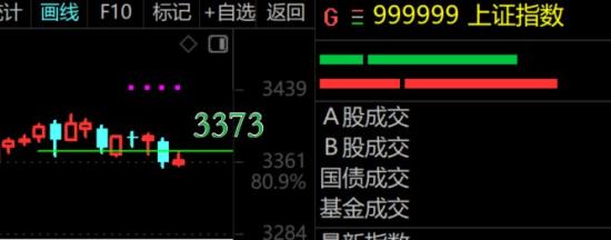 6月20日A股疑似牛市实盘直播 第2张