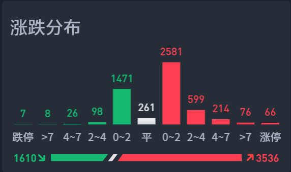指数又创新高了，牛市行情得以延续，关注证券！  第6张