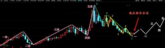 令我遗憾的三只股票！  第10张