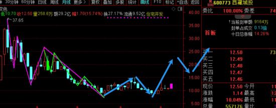 10月31日A股小牛市实盘直播  第1张