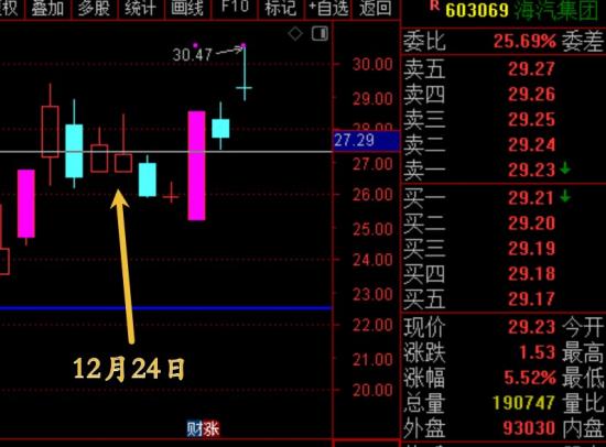 10月31日A股小牛市实盘直播 第13张