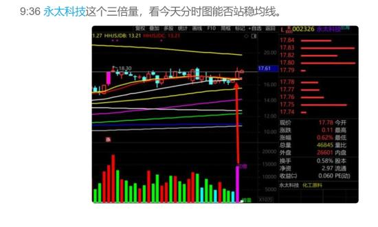 10月31日A股小牛市实盘直播 第12张