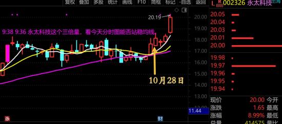 10月31日A股小牛市实盘直播 第11张