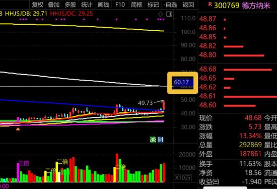 10月31日A股小牛市实盘直播 第9张