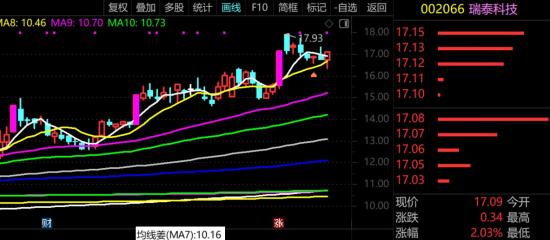 10月31日A股小牛市实盘直播 第4张