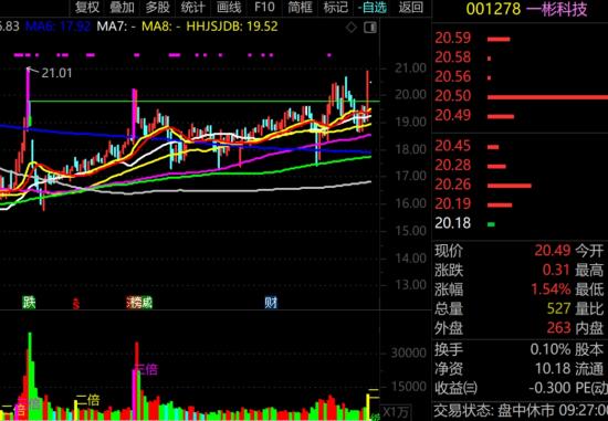 12月19日A股周线级别调整实盘直播 第12张