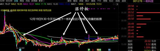 12月19日A股周线级别调整实盘直播 第9张