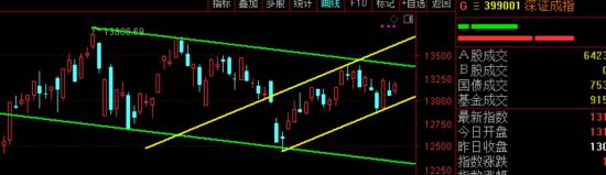 12月19日A股周线级别调整实盘直播 第4张