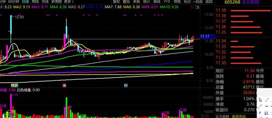 12月19日A股周线级别调整实盘直播 第2张