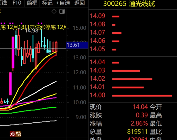 2026年1月7日A股周线级别调整实盘直播 第24张