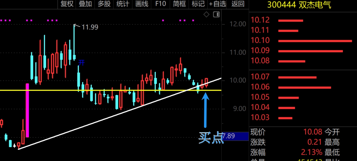 2026年1月7日A股周线级别调整实盘直播 第22张