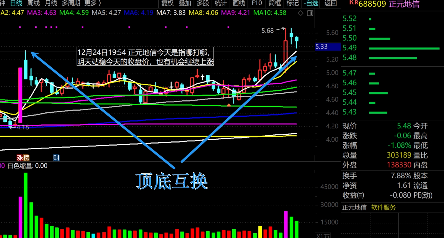 2026年1月7日A股周线级别调整实盘直播 第21张